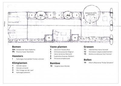 beplantingsplan